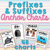 Prefix and Suffix Anchor Charts (with visuals)
