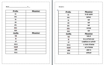 Preview of Prefix and Suffix Chart