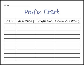 Prefix and Suffix Chart by Porter's Classroom | Teachers Pay Teachers