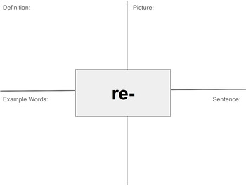 Preview of Prefix and Suffix Poster Activity_  Affixes _ ELA _ ELD