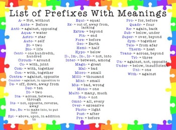 Prefix List #7 English 1 Mrs. Lucidi. Fore- Meaning: beforehand