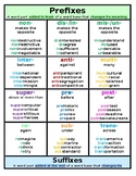 Prefix and Suffix Reference Sheet