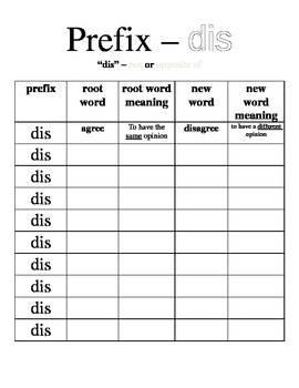 Prefix "dis" chart by AggieTeacher | Teachers Pay Teachers