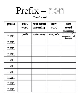 Preview of Prefix "non" chart