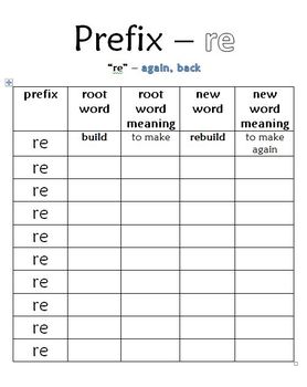 Prefix "re" chart by AggieTeacher | Teachers Pay Teachers