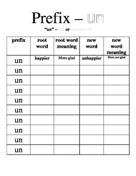 Prefix "un" chart by AggieTeacher | Teachers Pay Teachers