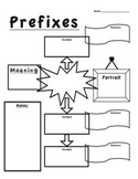 Prefixes Graphic Organizer Prefix