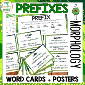 Preview of Prefixes Word Wall Vocabulary Cards | Prefix Posters