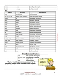 Word Parts Pack: Prefixes, Root Words, & Suffixes Activity