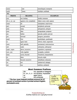 Preview of Word Parts Pack: Prefixes, Root Words, & Suffixes Activity Pack (13pgs)