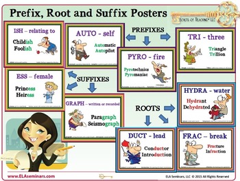 prefixes suffixes roots