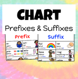 Prefixes & Suffixes Chart