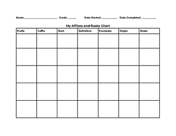 Preview of Prefixes, Suffixes, and Roots Fillable Chart for Students