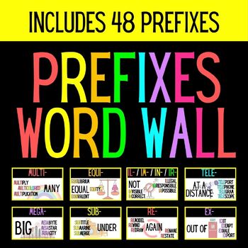 Preview of Prefixes Word Wall Cards