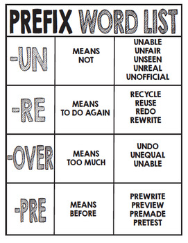 Prefixes and Root Words Activity Pack by The Lesson Plan Diva | TpT