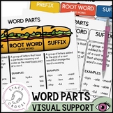 Prefixes and Suffixes Anchor Chart Visual Support for Spee