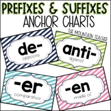 Prefixes and Suffixes Anchor Charts