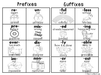 prefixes and suffixes charts by miss giraffe teachers