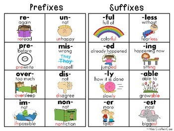 Preview of Prefixes and Suffixes Charts