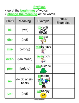 Prefixes and Suffixes Cheat Sheet by Mary Rosenberg  TpT