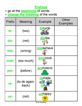 Preview of Prefixes and Suffixes Cheat Sheet