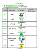 Prefixes and Suffixes Cheat Sheet