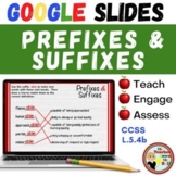 Prefixes and Suffixes GOOGLE Slides - Digital Vocabulary A