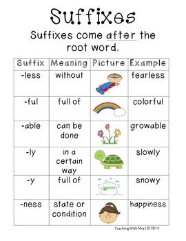 Prefixes and Suffixes Poster by Teaching with Mrs J | TpT