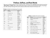 Prefixes and Suffixes Study Guide/Review Sheet