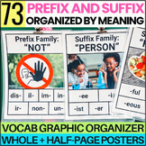 Prefixes and Suffixes Word Study Vocabulary Anchor Charts 