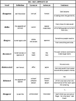 Prefixes: dis- by Cookie | TPT