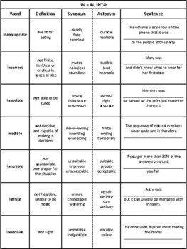 Prefixes: in- by Cookie | Teachers Pay Teachers