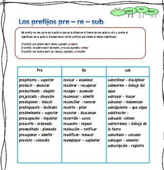 Prefixes in Spanish by The Bilingual Teacher Store | TPT