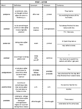 Prefixes: post- by Cookie | Teachers Pay Teachers