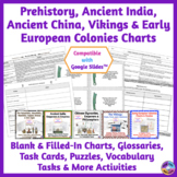 Prehistory, Ancient India, Ancient China, Viking, Early Eu