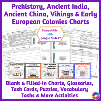 Preview of Prehistory, Ancient India, Ancient China, Viking, Early European Colonies Charts