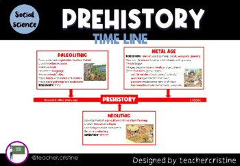 Preview of Prehistory timeline