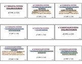 Preliminary Core 2: Body in Motion COMPLETE CONTENT Flashcards