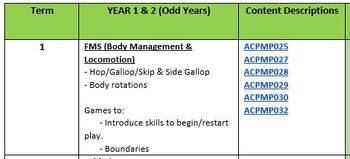 Preview of Prep to Yr 6 Yearly outline - Physical Education
