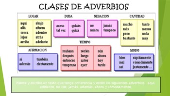 Preposiciones y adverbios en español completo by Spanish Ema | TpT