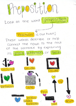 Preposition Chart With Pictures
