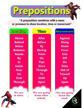 Preposition Chart With Pictures