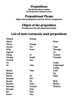 Preposition Cheat Sheet