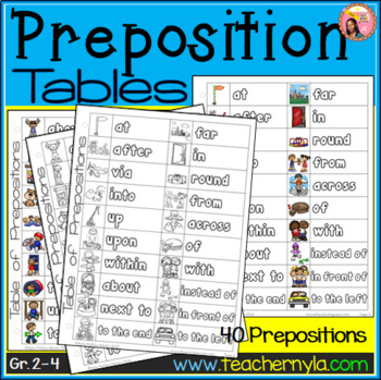 Preview of Preposition Word List Table