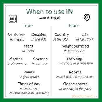 Preview of Prepositions of time/place. PRINTABLE PDF, POSTER, CLASSROOM DECORATION, VISUAL