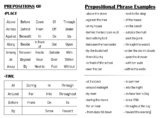 Preposition and Prepositional Phrase