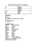 Prepositional Pronoun Notes (spanish)