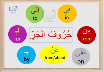 Preview of Prepositions - حروف الجر