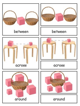 Prepositions 3-part cards--Montessori Language Arts--Montessori Grammar