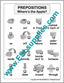 Preview of Prepositions Apples ESL English Grammar Classroom Poster